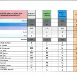RESULTAT 1er tour- ELECTION PRESIDENTIELLE